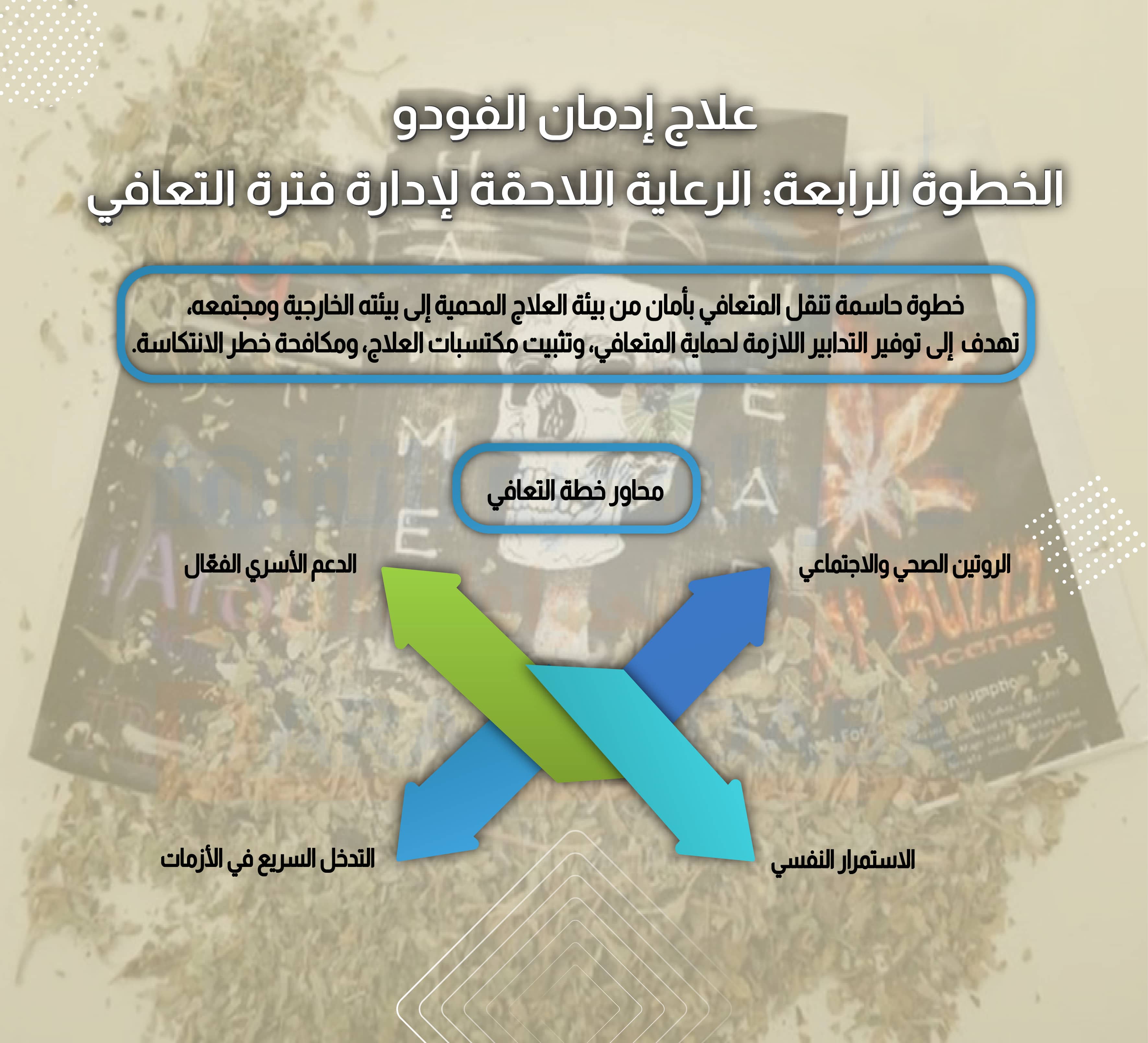 علاج إدمان الفودو الخطوة الرابعة: الرعاية اللاحقة لإدارة فترة التعافي